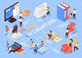 Business Accounting & Taxation Course in tenkasi